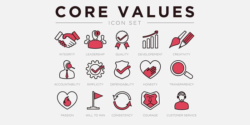 Warum jedes Team Werte braucht – und wie können diese entwickelt werden - Antje Heimsoeth