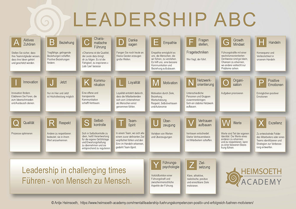 Leadership ABC von Antje Heimsoeth