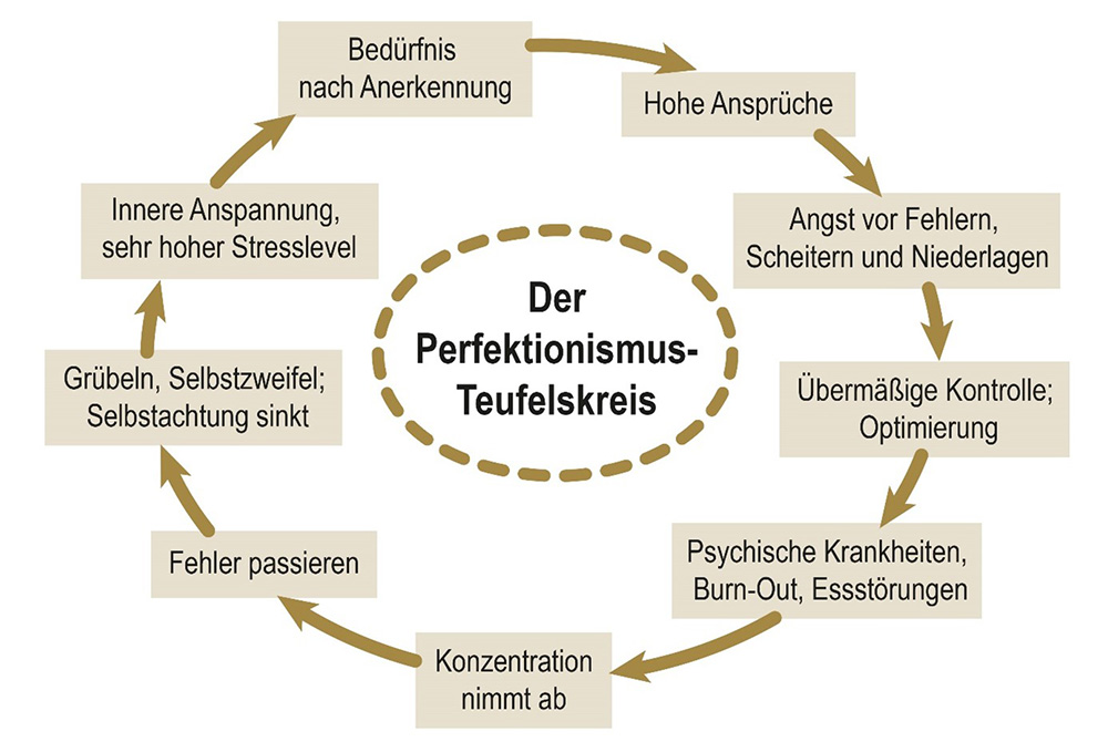 Unheilvolle Macht: 16 Gewohnheiten, die Sie ablegen sollten 