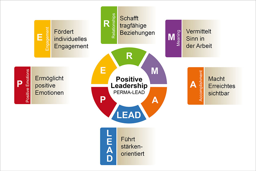 Positive Leadership als Veränderungsmotor – Führen in turbulenten Zeiten