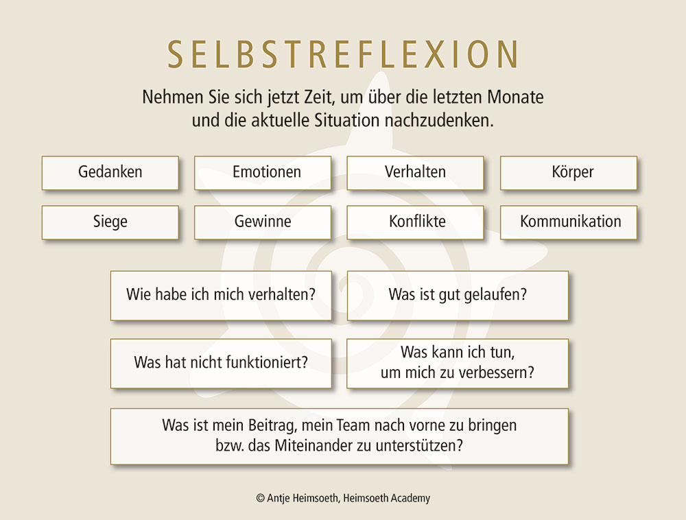 Veränderungsbereitschaft bei Mitarbeitern stärken - Selbstreflexion