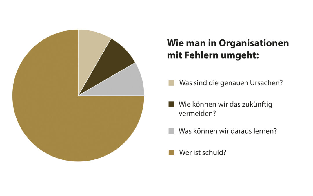 Aus Fehlern lernen