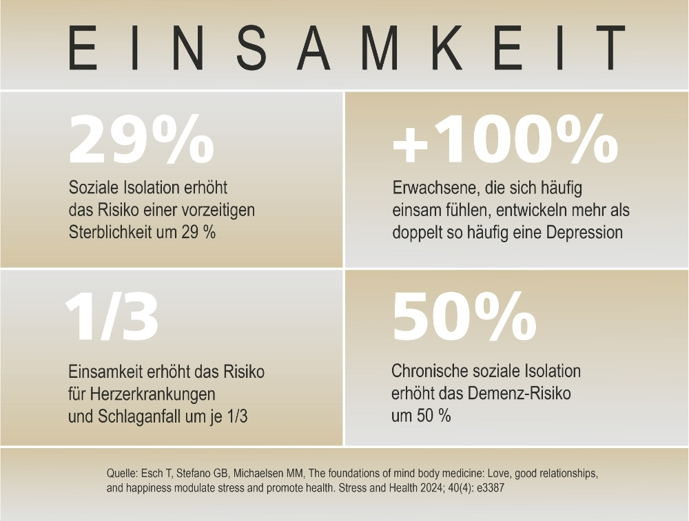 Einsamkeit braucht Verbundenheit